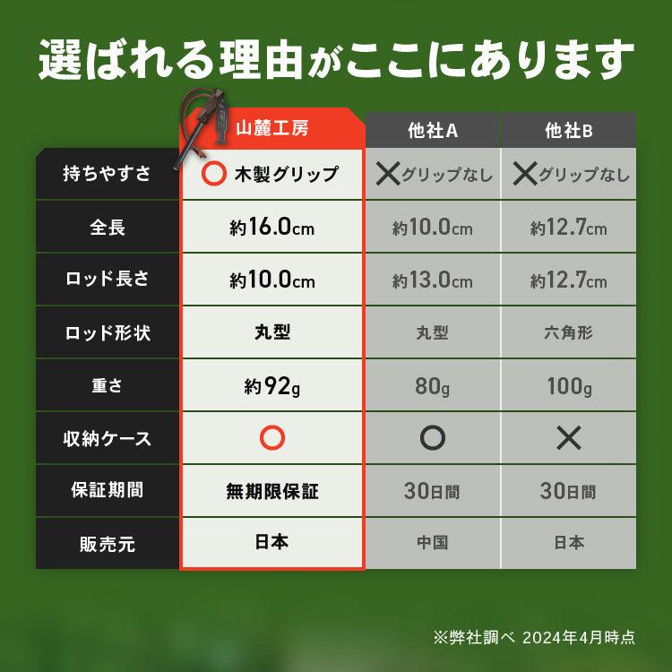 累計1万本突破【簡単着火】極太 ファイヤースターター 簡単着火 無期限保証 大きい フェロセリウム 収納ケース付き 無期限保証