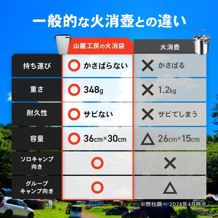 火消し袋 炭処理 炭消し コンパクト 大容量 Lサイズ 折りたたみ 自立式 カラビナ付き 耐熱 1年保証