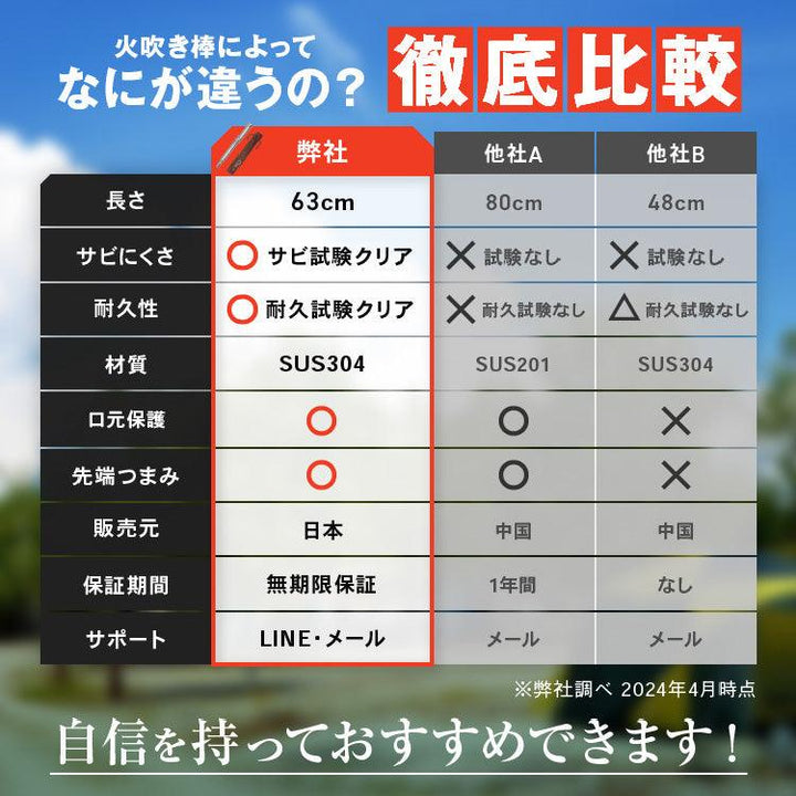 【圧倒的な風量】火吹き棒 ミニブラスター 火起こし （最長54cmの伸縮設計）無期限保証 収納ケース付き