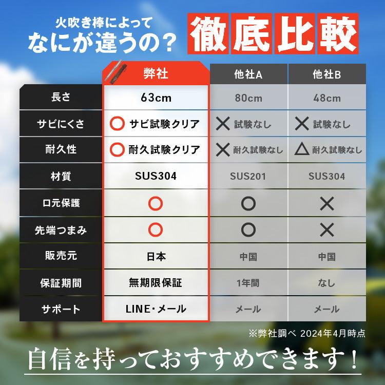 【累計2万本突破】【圧倒的な風量】山麓工房®公式 火吹き棒 火起こし （最長63cmの伸縮設計）無期限保証 収納ケース付き